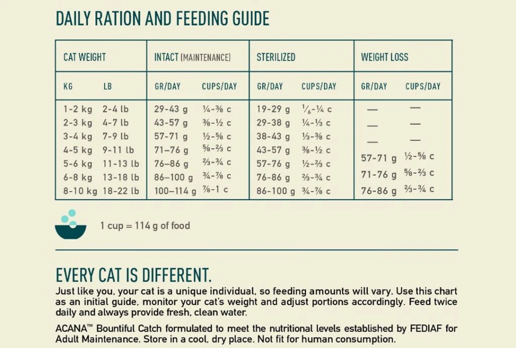 Acana Cat - Bountiful Catch 1.8kg - Image 3