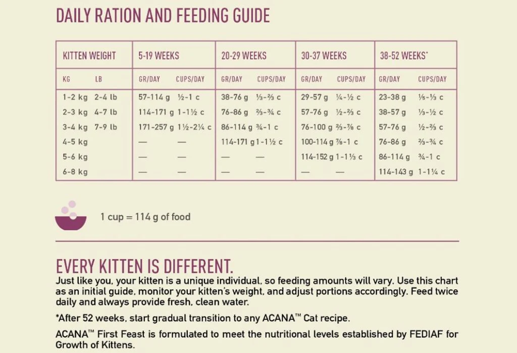 Acana Cat - First Feast Kitten 1.8kg - Image 3