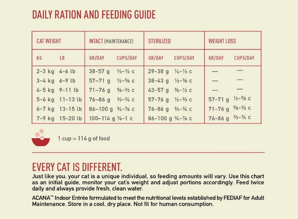 Acana Cat - Indoor Entree Cat 1.8kg - Image 3