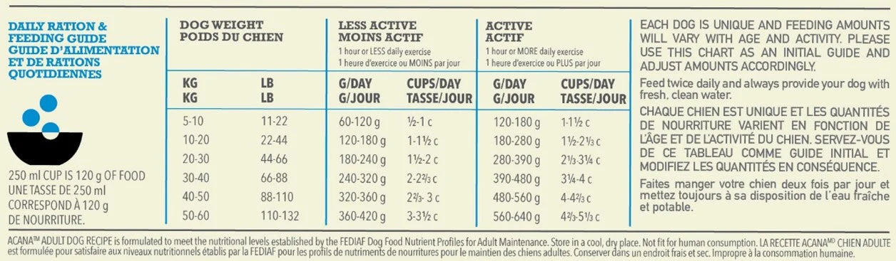 Acana Dog - Adult Dog 2kg - Image 3