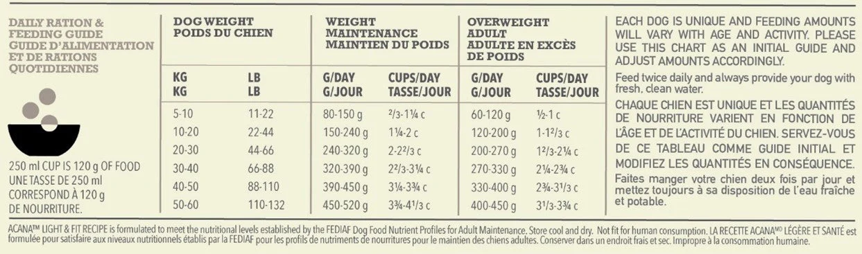 Acana Dog - Light & Fit 11.4kg - Image 3