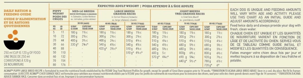 Acana Dog - Puppy Large Breed 11.4kg - Image 3