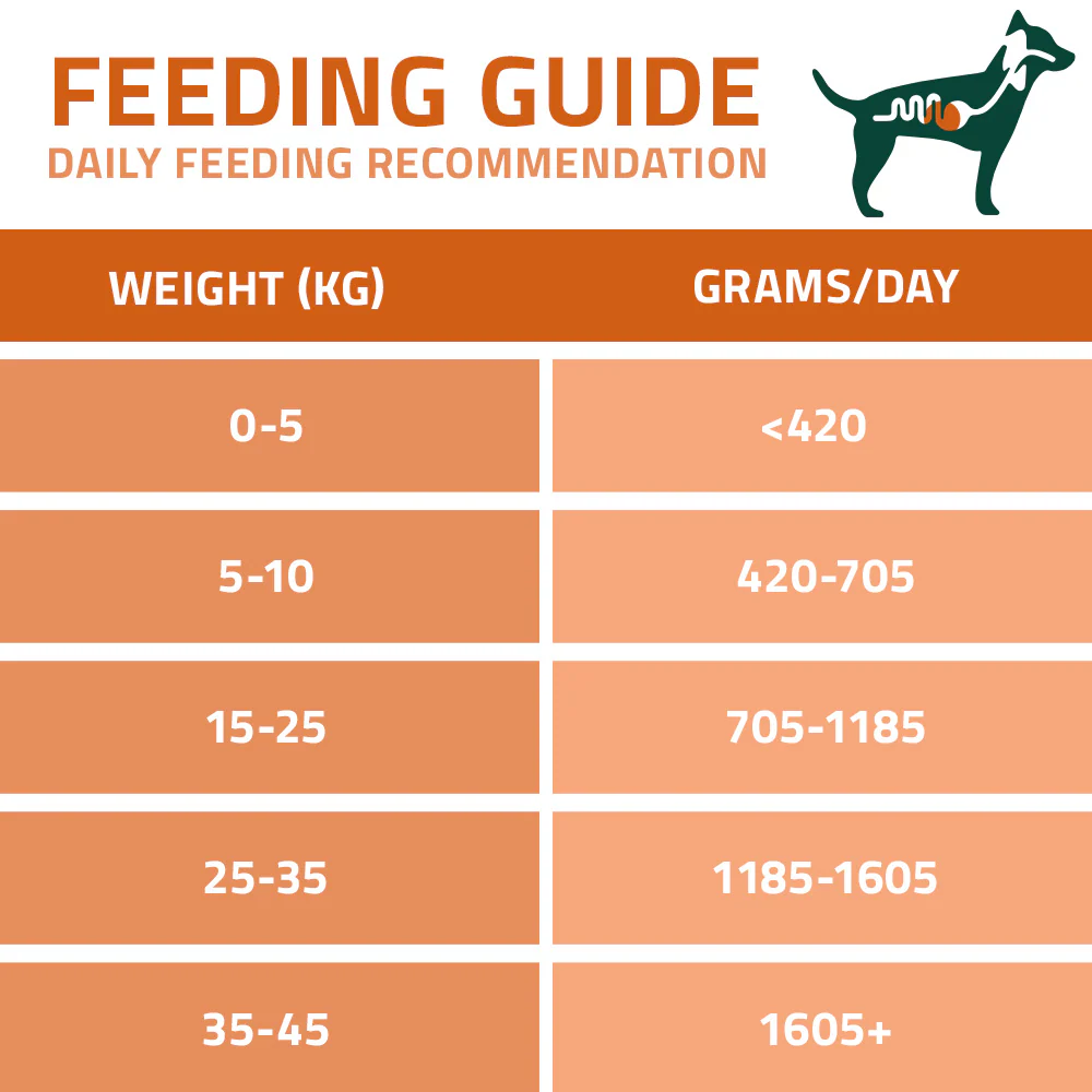 Arden Grange Vet Care Gastrointestinal 6x395g - Image 3