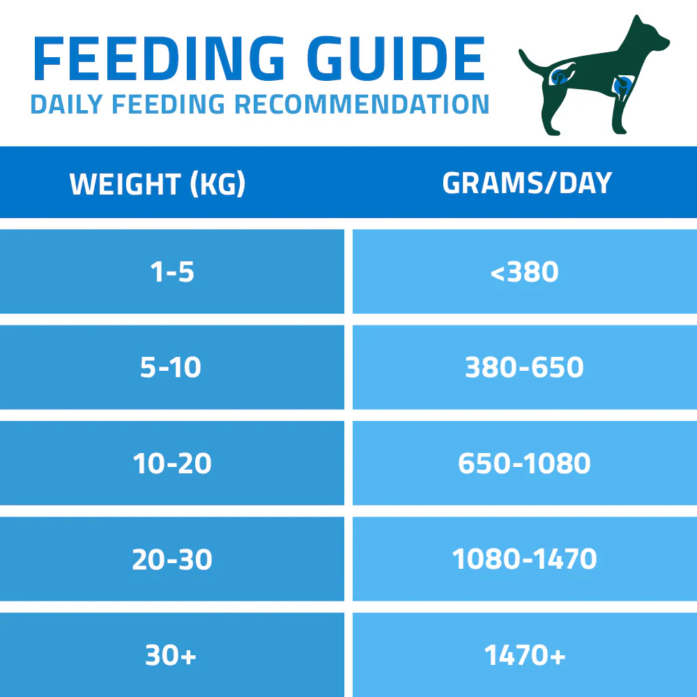 Arden Grange Vet Care Joint Care 6x395g - Image 3