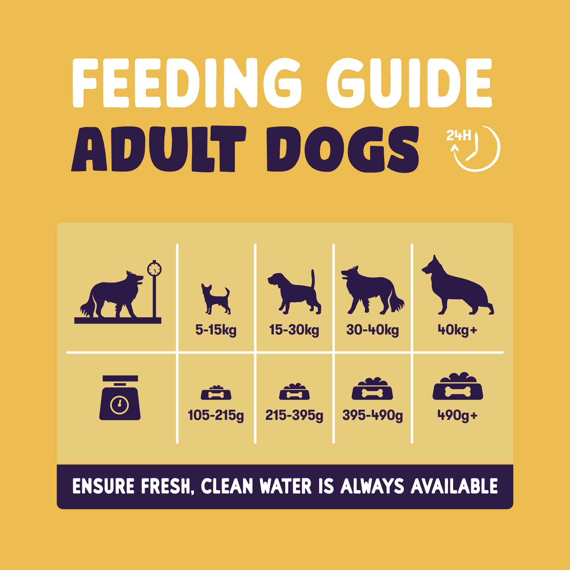 Burgess Dog - Sensitive Adult Turkey & Rice 12.5kg - Image 2