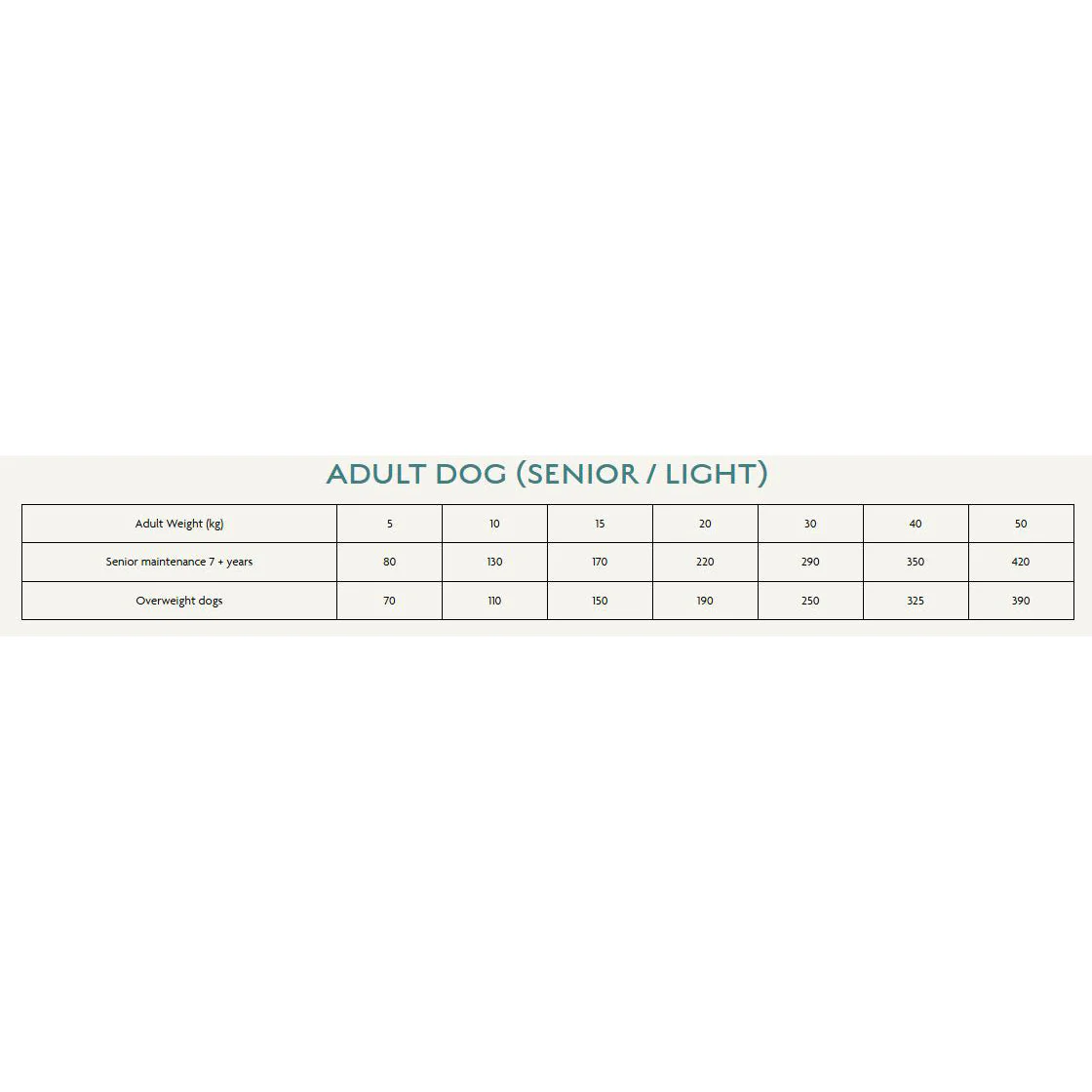 Canagan Dog - Light / Senior Free Range Chicken 2kg - Image 2