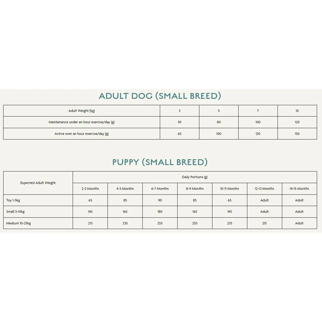Canagan Dog - Small Breed Country Game 6kg - Image 2