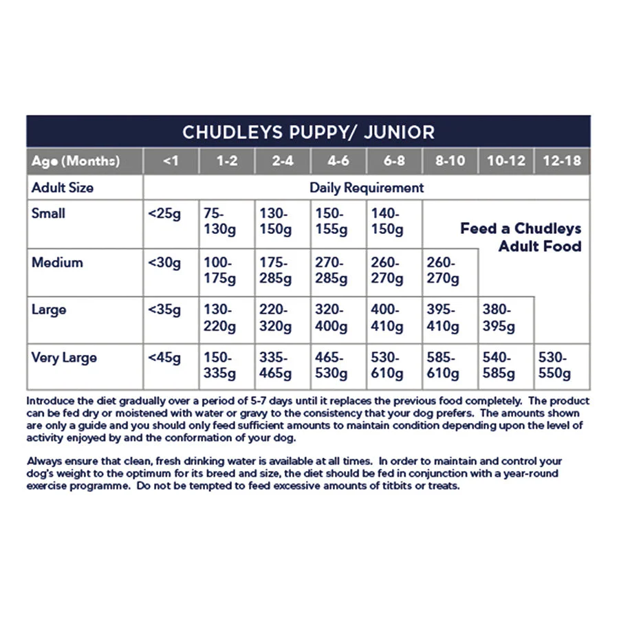 Chudleys Puppy/Junior Working Dry Dog Food Chicken 12kg - Image 3