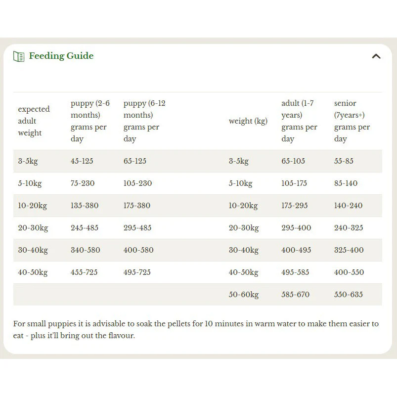 Forthglade Cold Pressed Natural Grain Free Turkey 6kg - Image 2