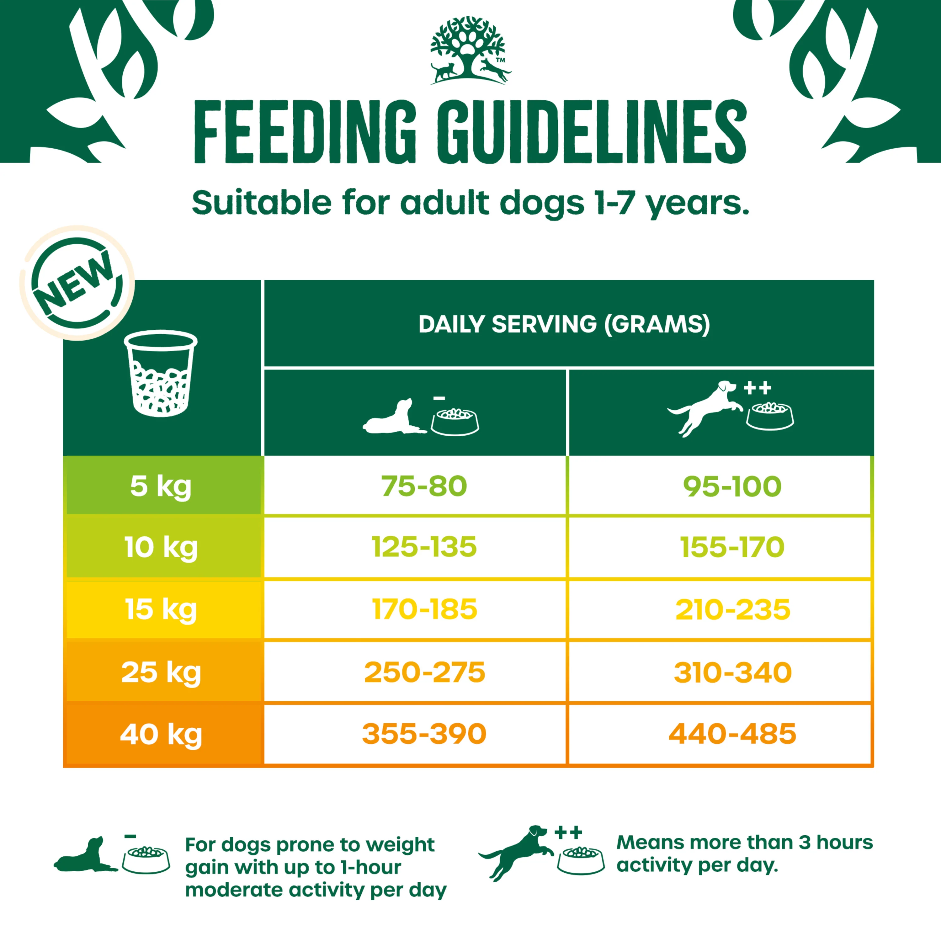 James Wellbeloved Dog - Adult Light Turkey & Rice 1.5kg - Image 3