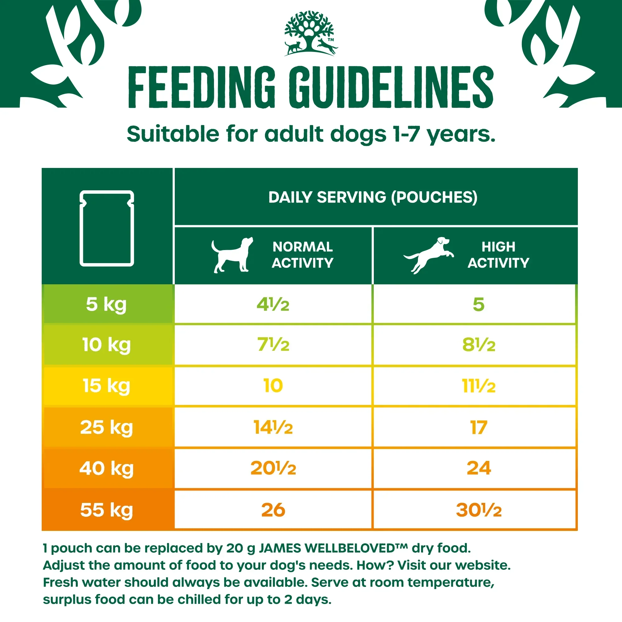 James Wellbeloved Dog - Adult Pouch Grain Free Lamb & Chicken 12x90g - Image 3