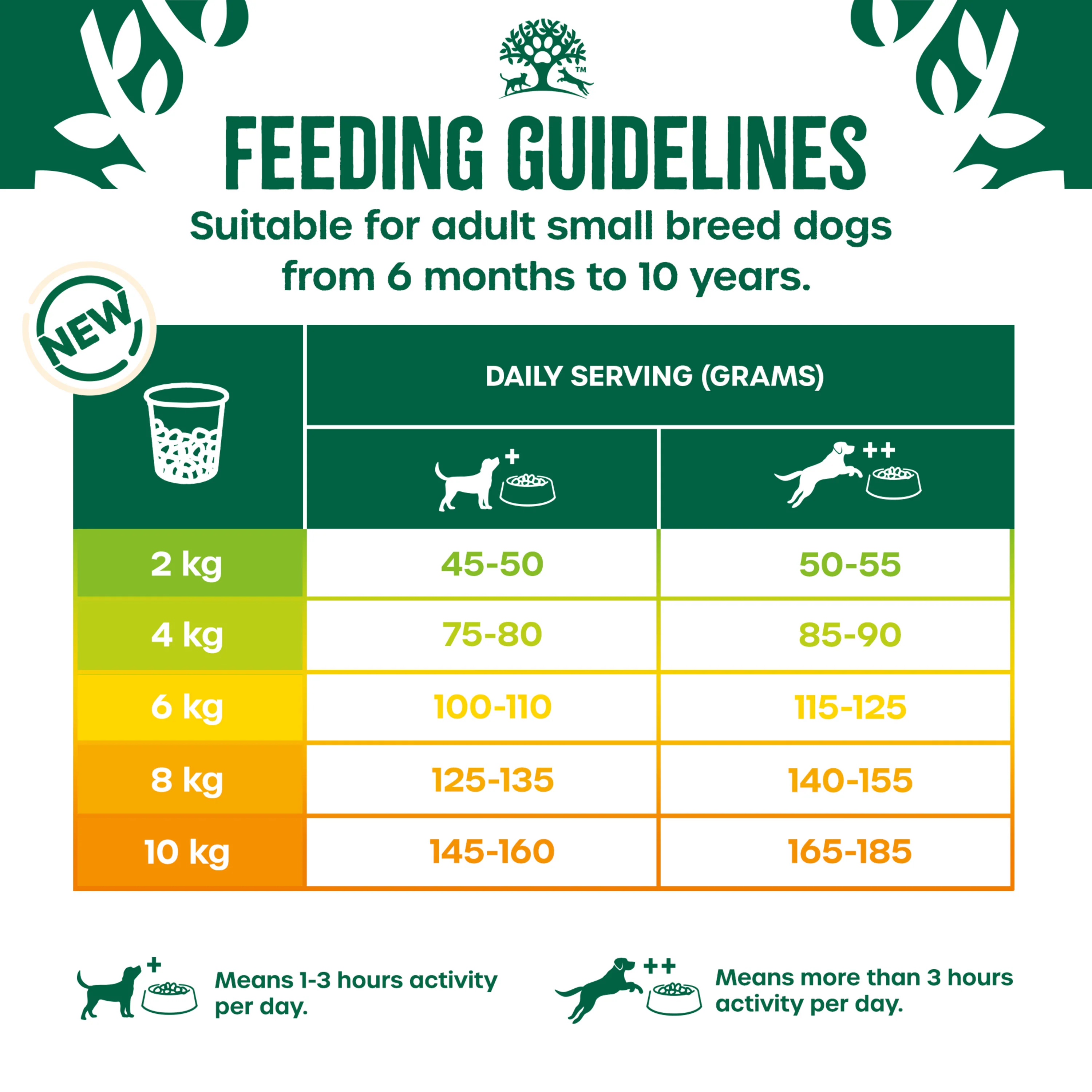 James Wellbeloved Dog - Adult Small Breed Chicken & Rice 7.5kg - Image 3
