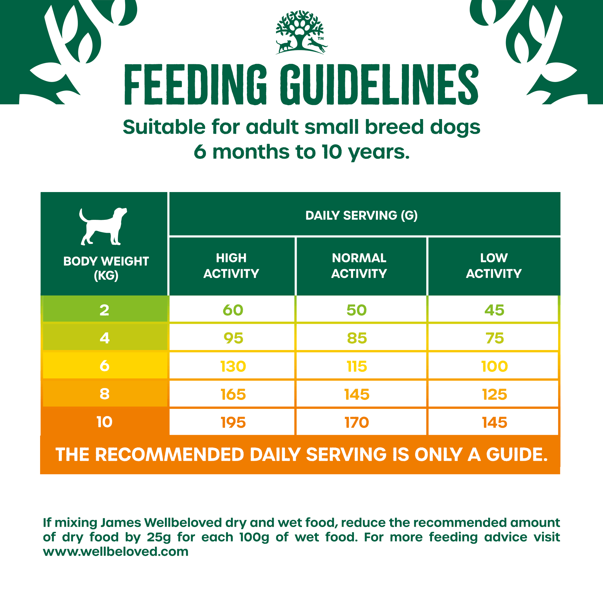 James Wellbeloved Dog - Adult Small Breed Lamb & Rice 1.5kg - Image 3