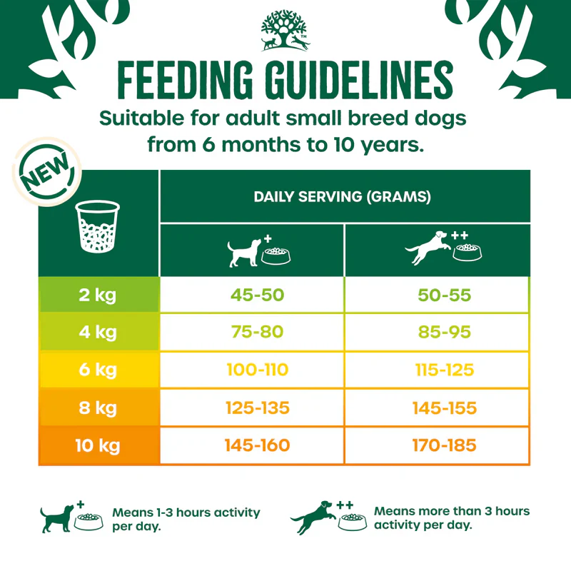James Wellbeloved Dog - Adult Small Breed Turkey & Rice 7.5kg - Image 3