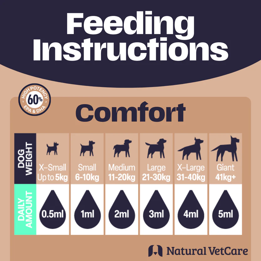 NAF NVC Comfort Oil 100ml - Image 2