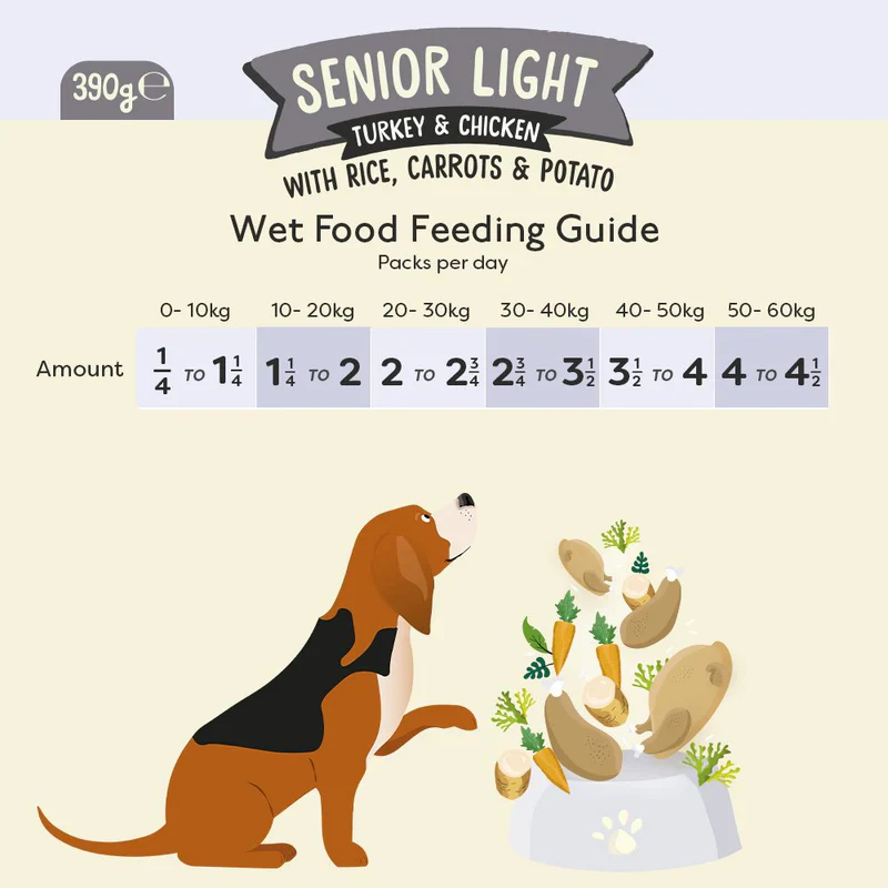 Nature Diet Dog - Feel Good Senior Lite 390g - Image 2