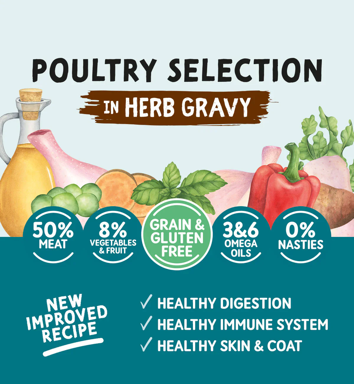 Naturo Dog - Adult Grain & Gluten Free Pouch Poultry In Herb Gravy 40x100g - Image 4
