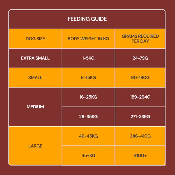 Nutriment Dog - Freeze Dried Food Chicken 225g - Image 6