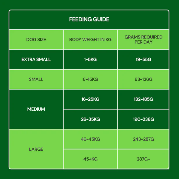 Nutriment Dog - Freeze Dried Food Lamb 225g - Image 4
