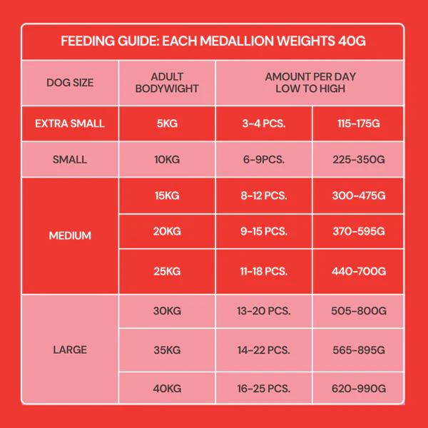Nutriment Fresh Cooked Medallions Beef 800g - Image 3