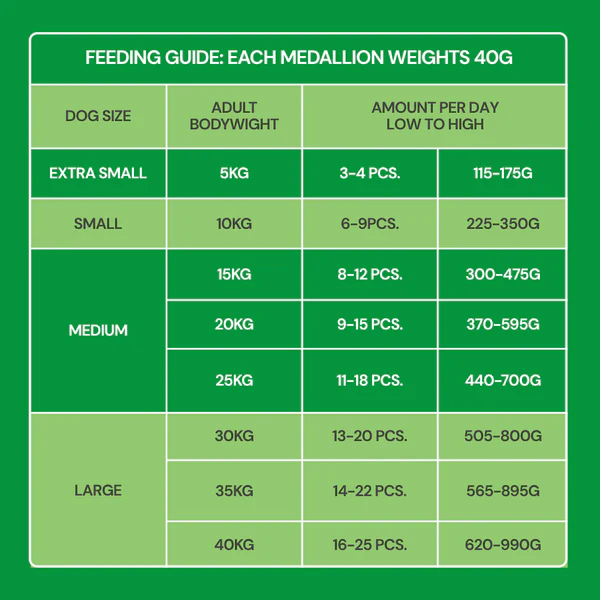 Nutriment Fresh Cooked Medallions Lamb 800g - Image 3