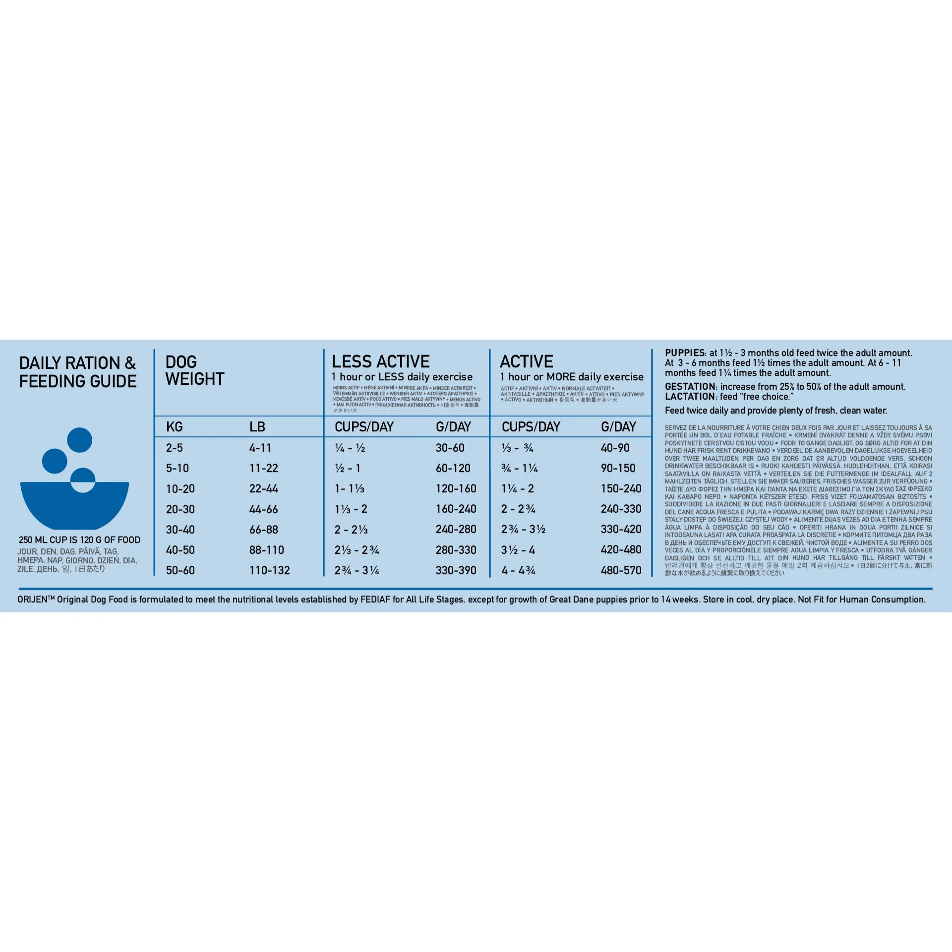 Orijen Dog - Adult Original 2kg - Image 3