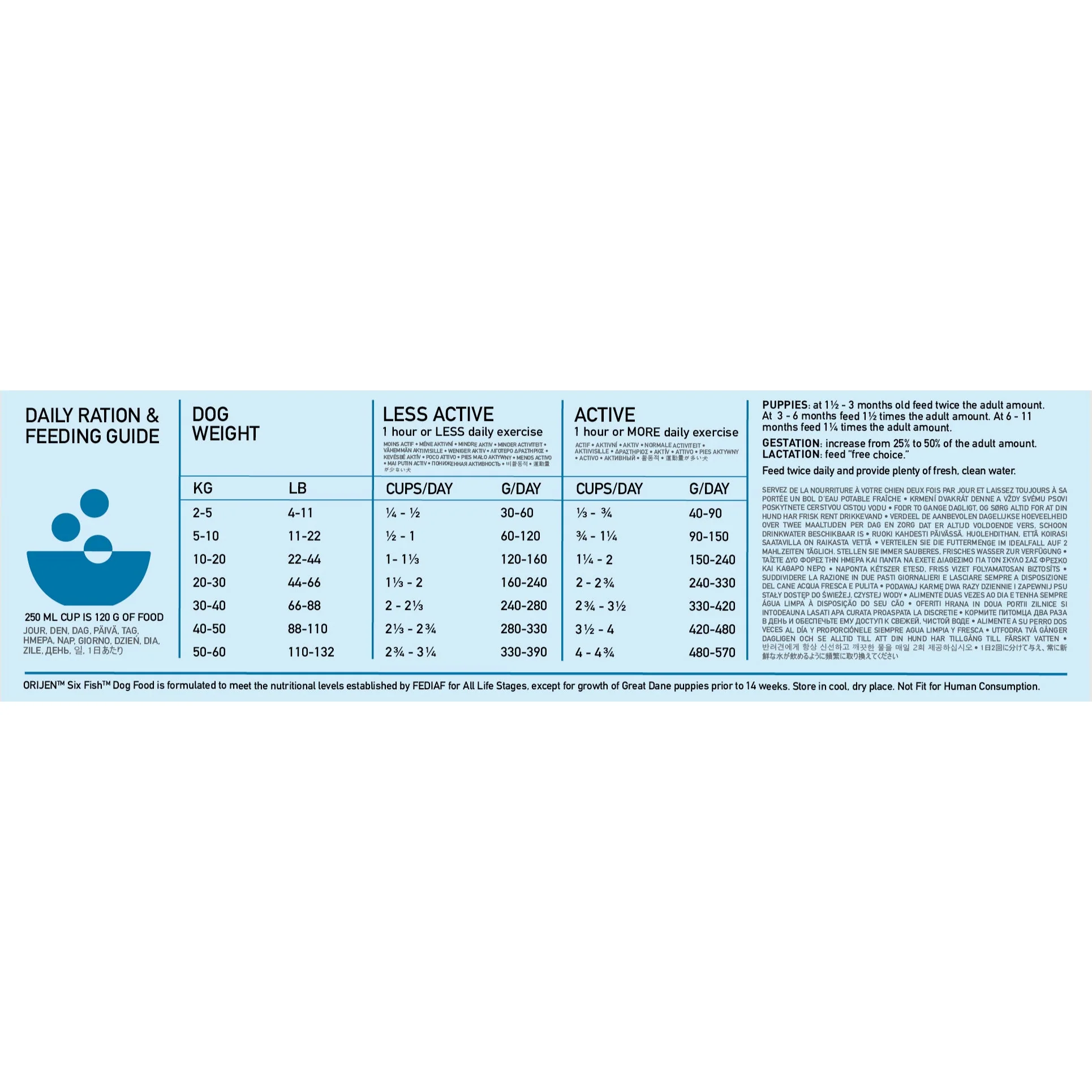 Orijen Dog - Adult Six Fish 2kg - Image 3