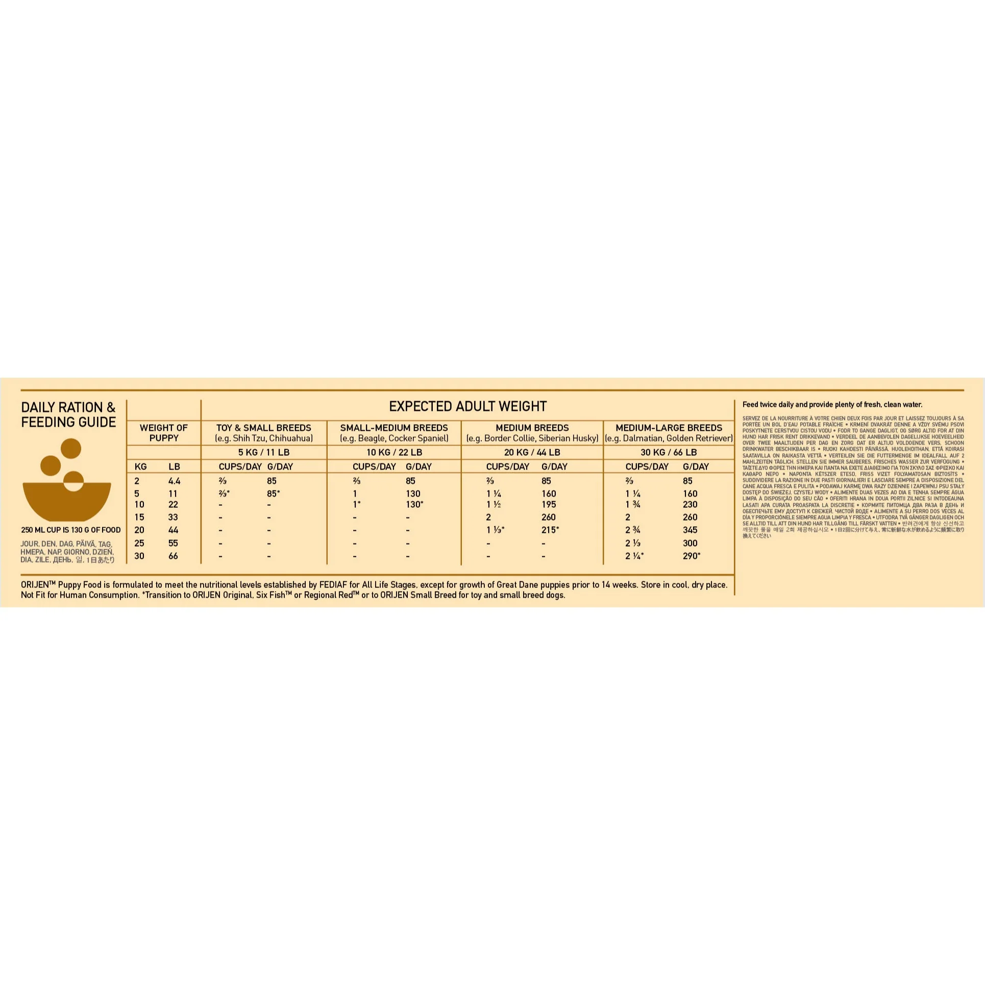 Orijen Dog - Puppy 2kg - Image 3