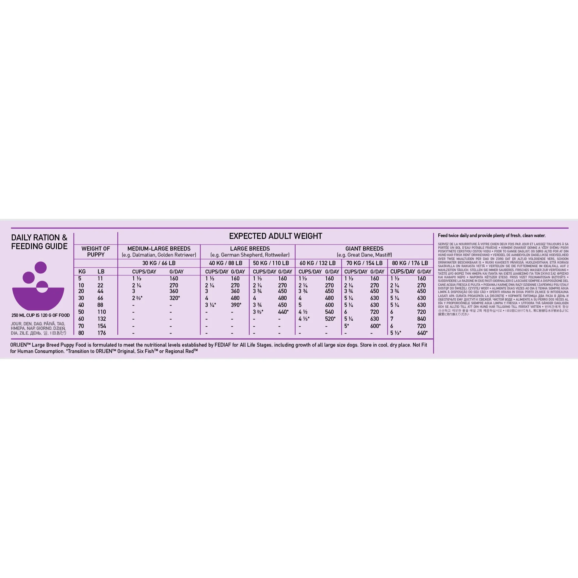 Orijen Dog - Puppy Large Breed 11.4kg - Image 3