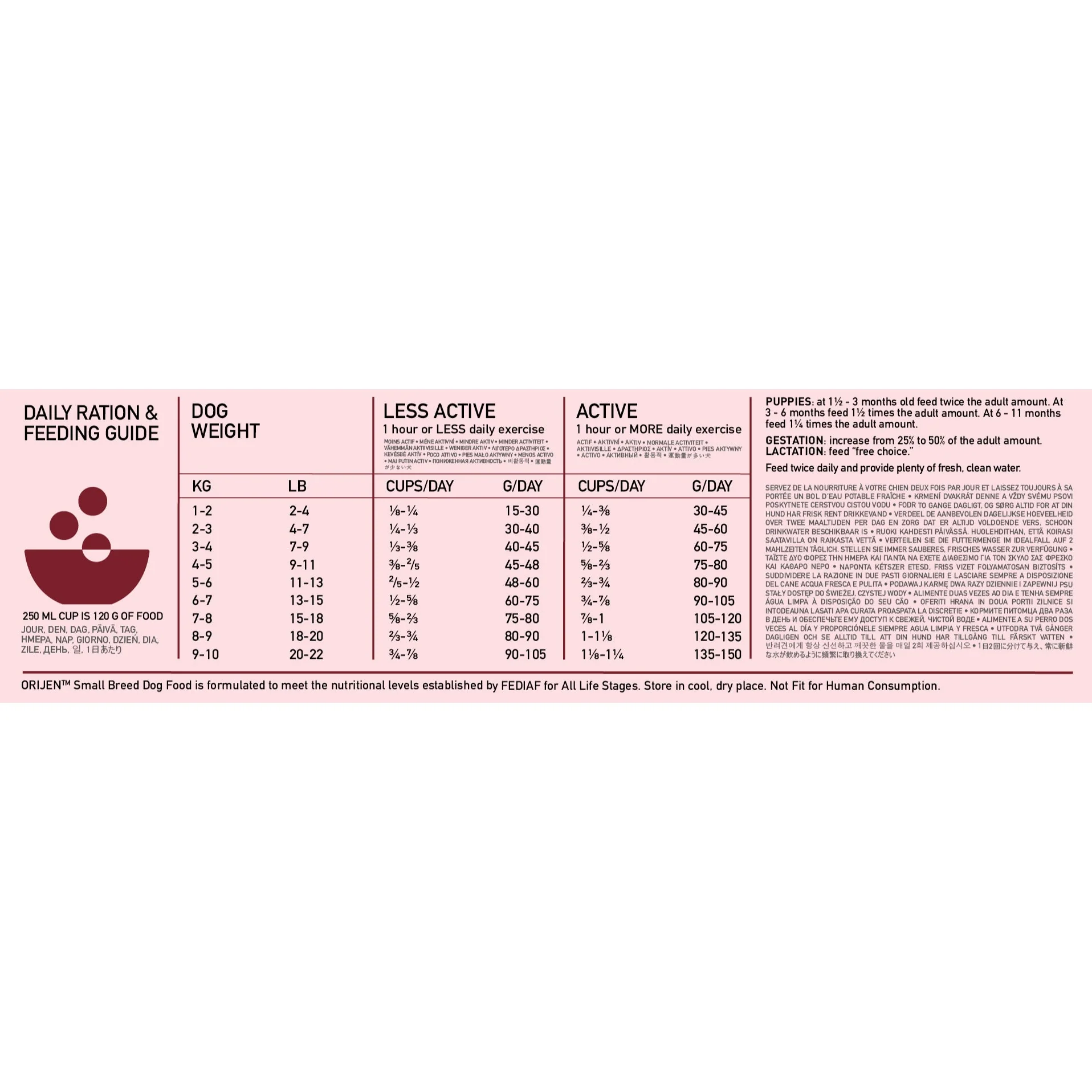 Orijen Dog - Small Breed 4.5kg - Image 3