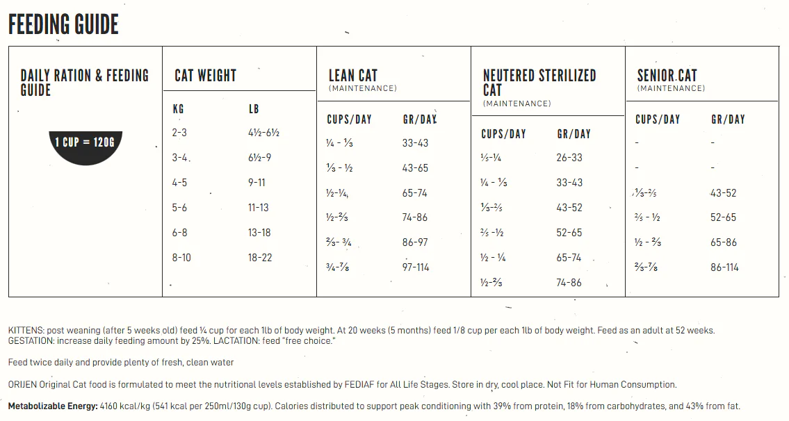 Orijen Cat - Original 1.8kg - Image 3