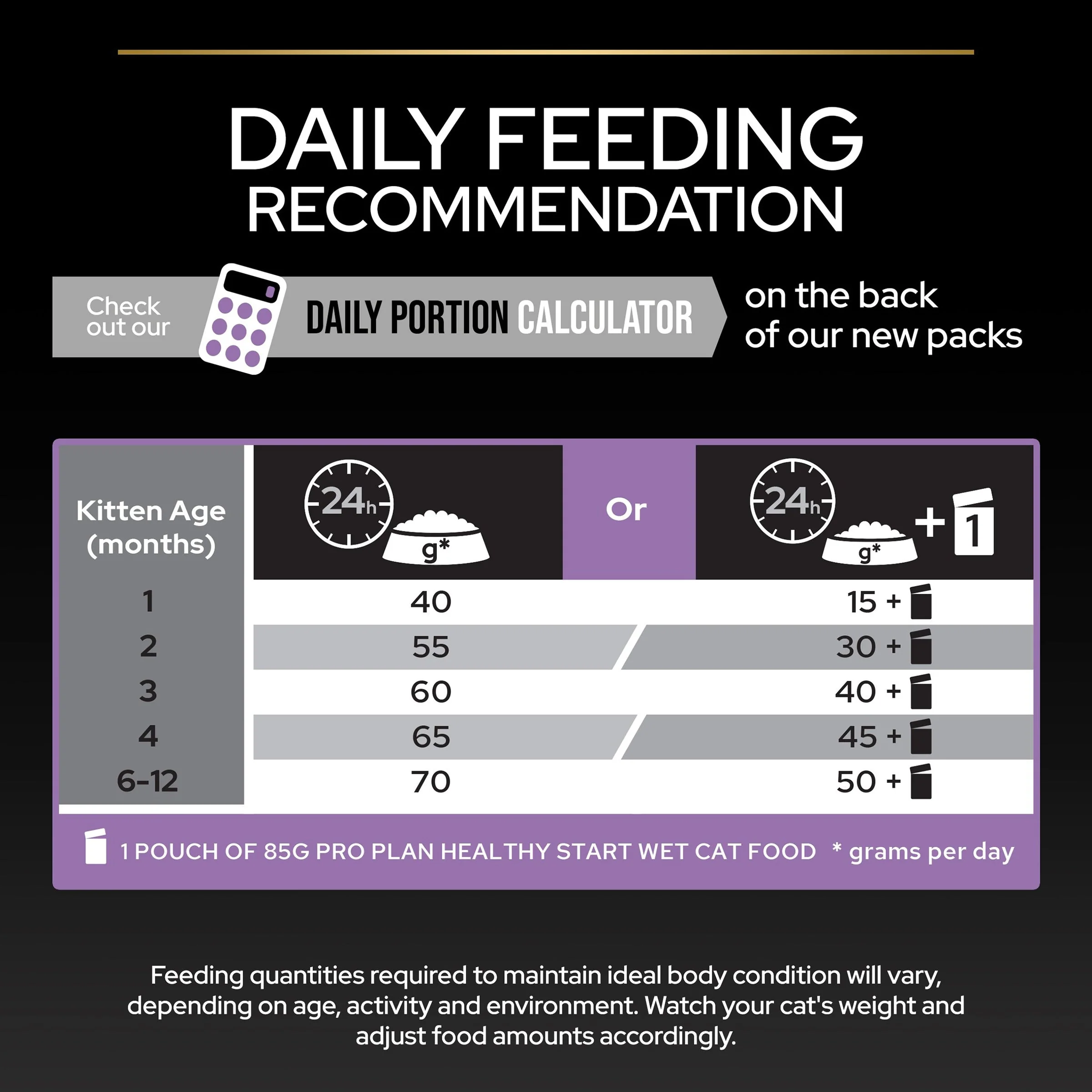 Pro Plan Cat - Kitten Heatlhy Start Chicken 3kg - Image 2