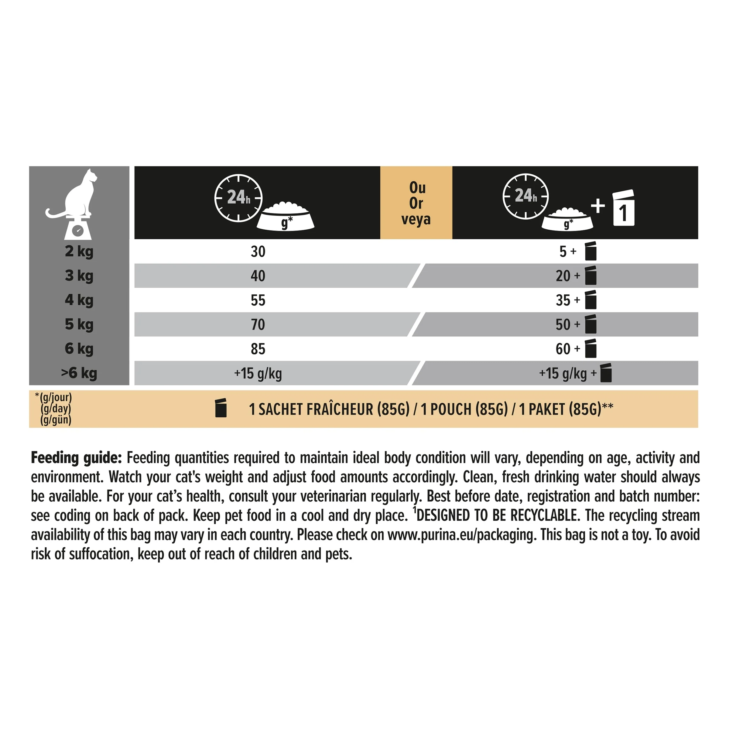 Pro Plan Cat - Adult Vital Functions Salmon & Rice 3kg - Image 7