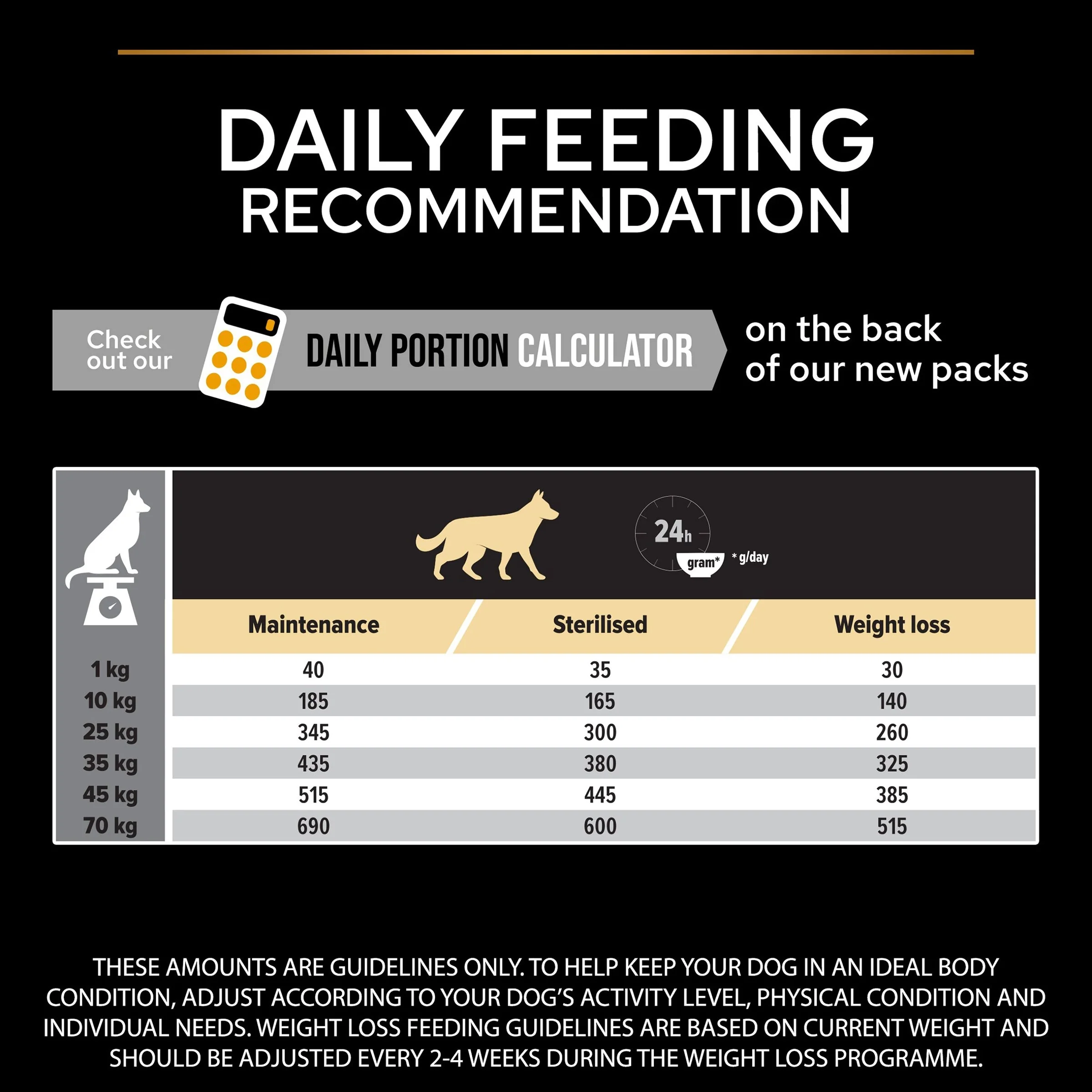Pro Plan Dog - Adult All Size Light Sterilised Chicken & Rice 14kg - Image 3