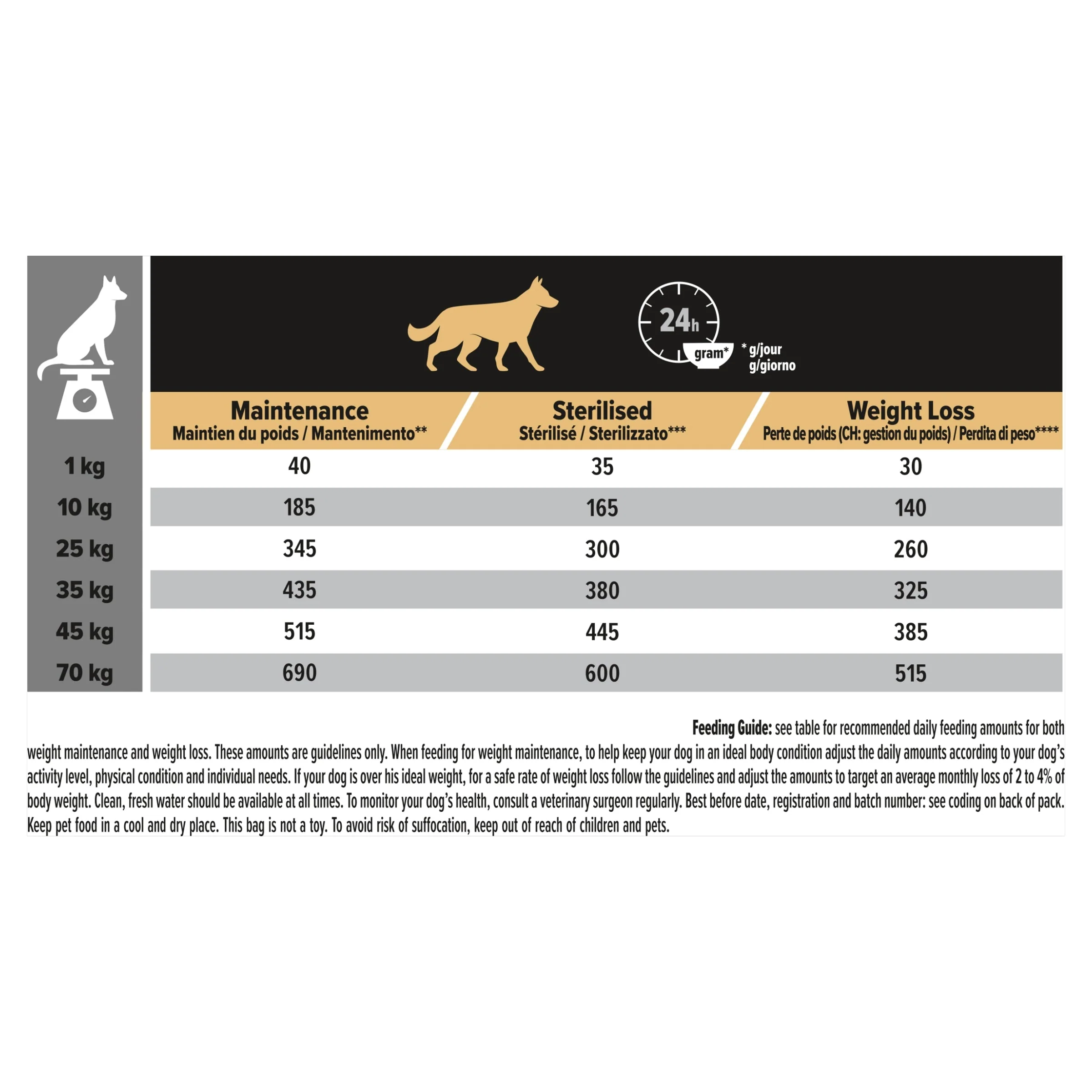 Pro Plan Dog - Adult All Size Light Sterilised Chicken & Rice 14kg - Image 9