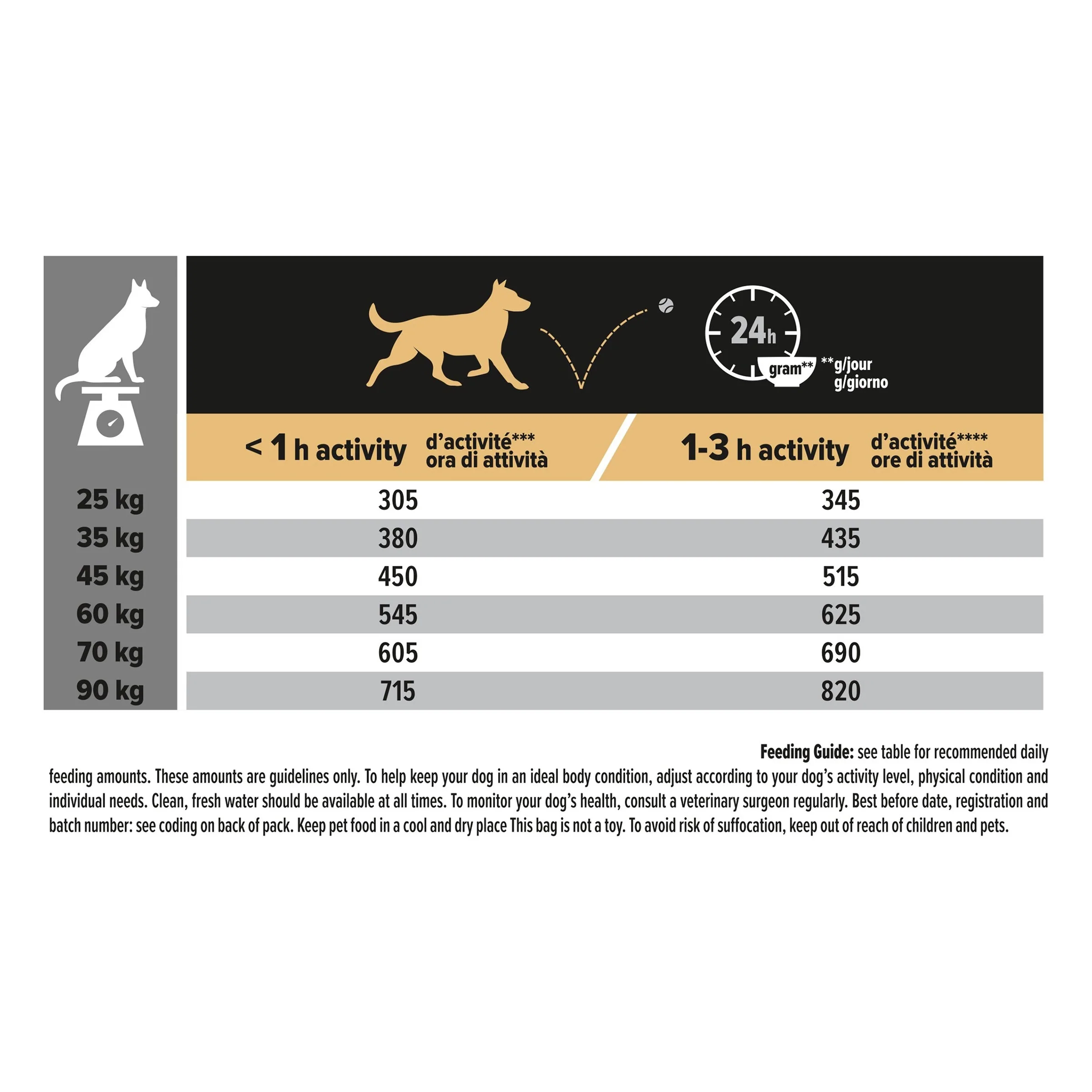 Pro Plan Dog - Adult Large Athletic Sensitive Skin Salmon 14kg - Image 2