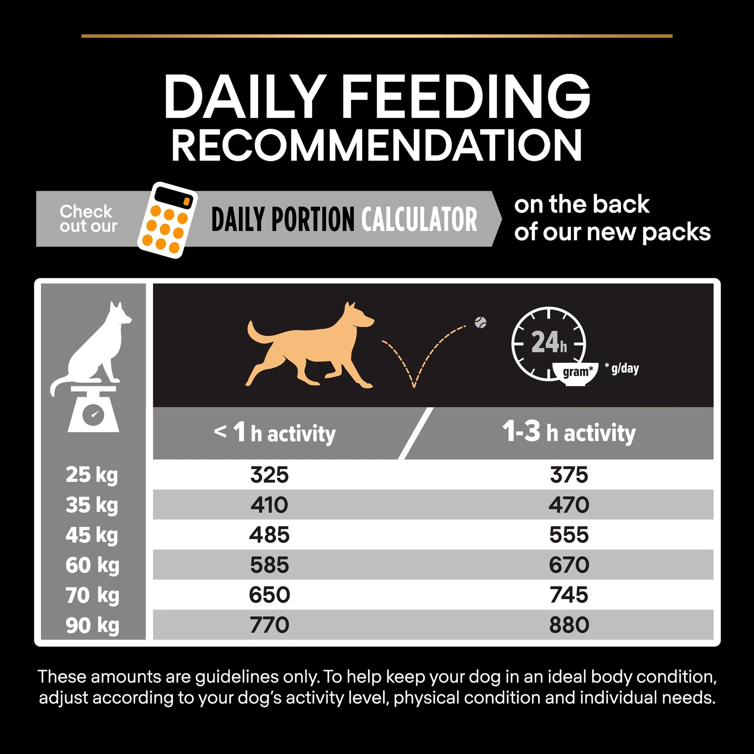 Pro Plan Dog - Adult Large Robust Everyday Nutrition Chicken 14kg - Image 2