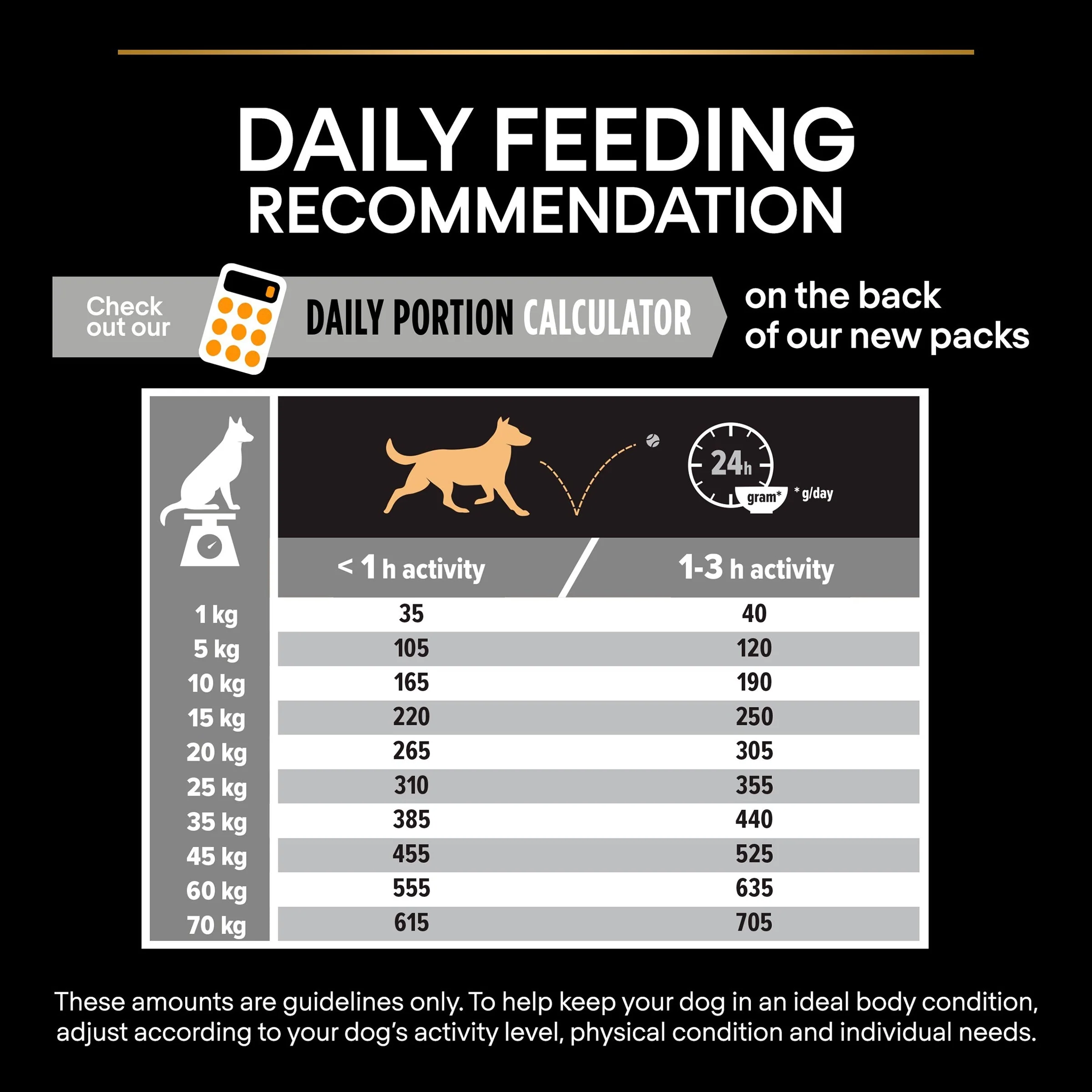 Pro Plan Dog - Adult Medium Everyday Nutrition Chicken & Rice 14kg - Image 7