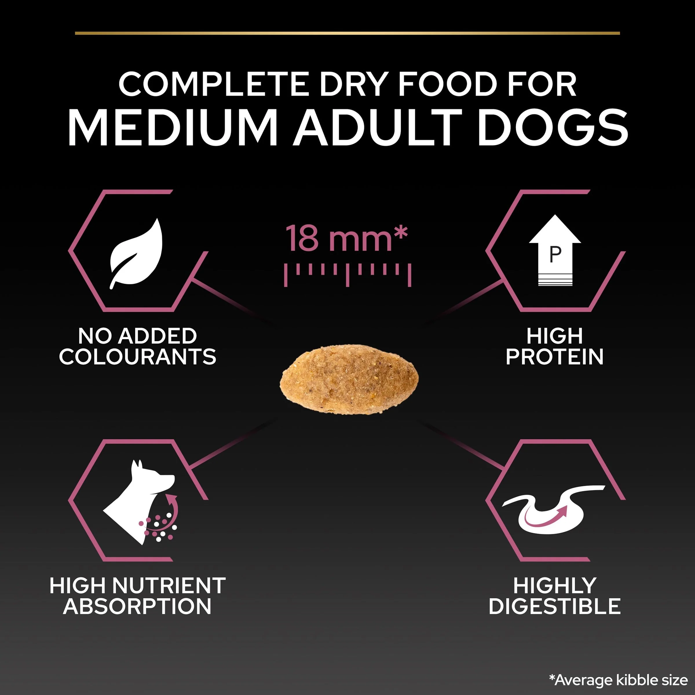 Pro Plan Dog - Adult Medium Sensitive Skin Salmon & Rice 14kg - Image 6