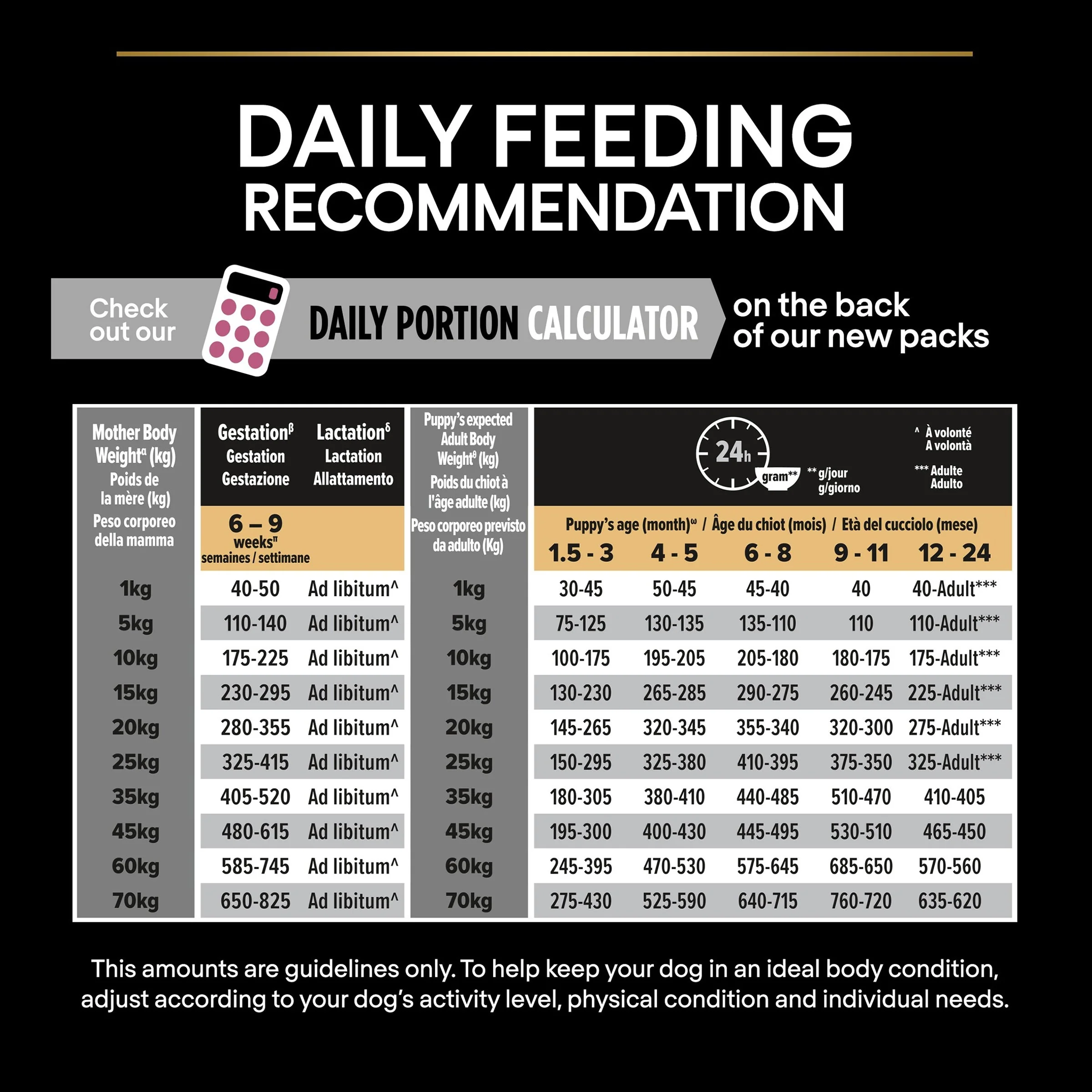 Pro Plan Dog - Adult Medium Sensitive Skin Salmon & Rice 14kg - Image 7