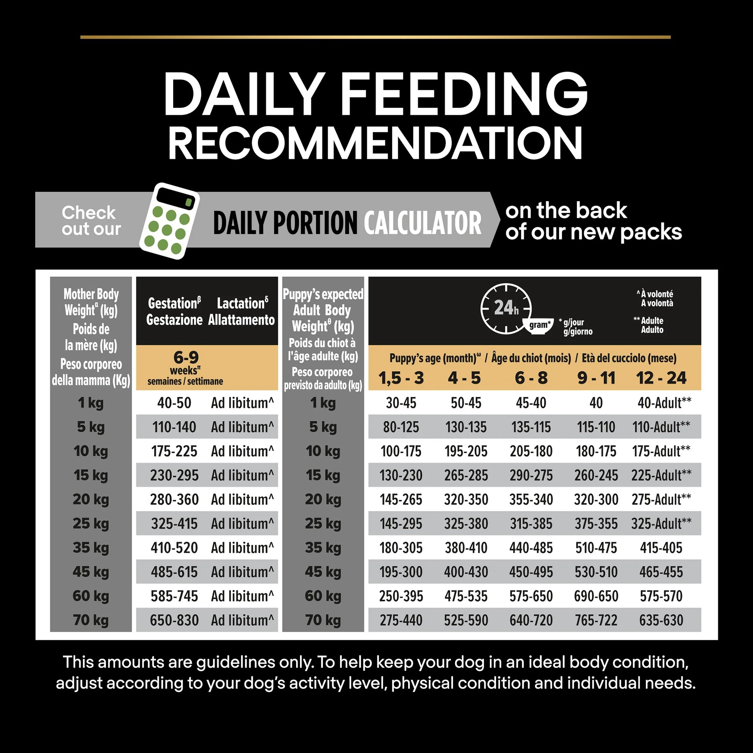 Pro Plan Dog  - Puppy Medium Chicken & Rice 12kg - Image 3