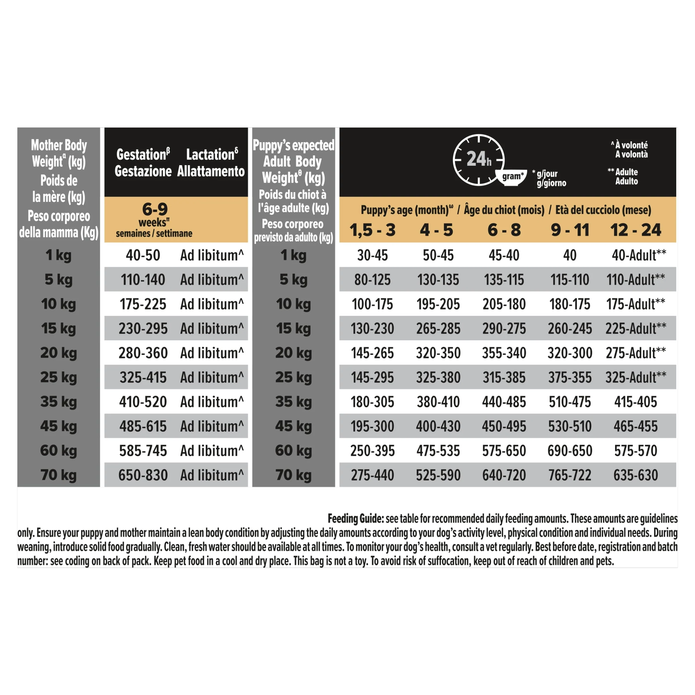 Pro Plan Dog  - Puppy Medium Chicken & Rice 12kg - Image 9