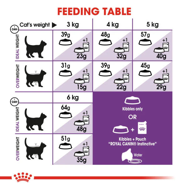 Royal Canin Cat - Sensible 33 400g - Image 2