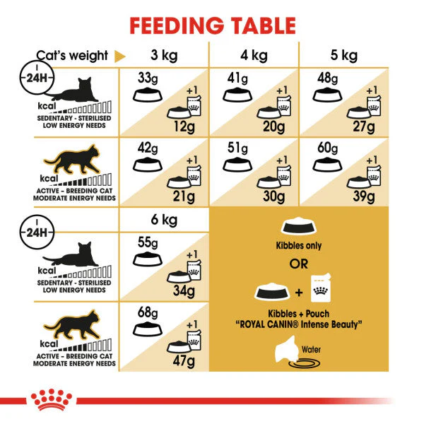 Royal Canin Cat - Siamese 400g - Image 2
