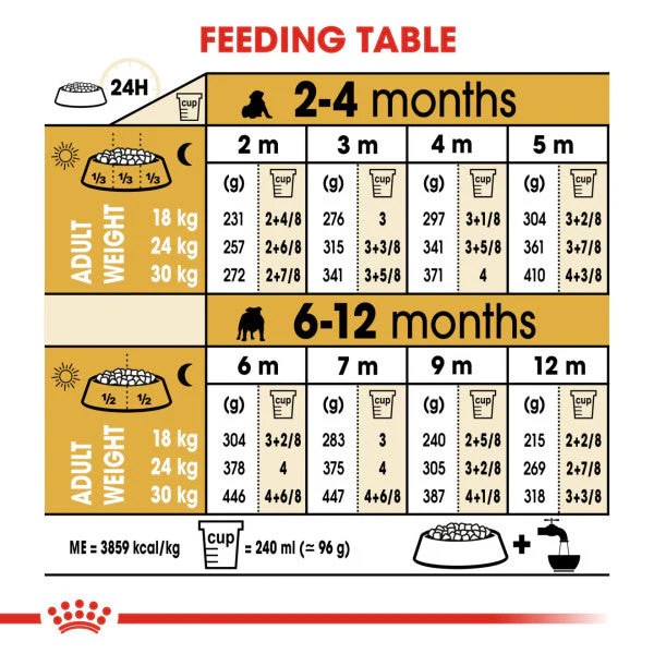 Royal Canin Dog - Bulldog Puppy 3kg - Image 2