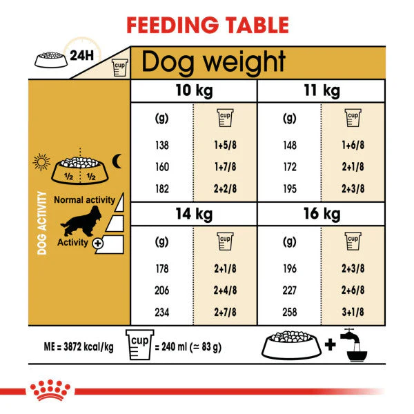 Royal Canin Dog - Cocker Adult 12kg - Image 2