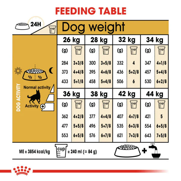 Royal Canin Dog - German Shepherd Adult 11kg - Image 2