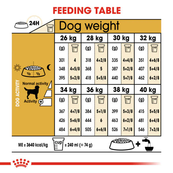 Royal Canin Dog - Labrador Retriever Adult 12kg - Image 2