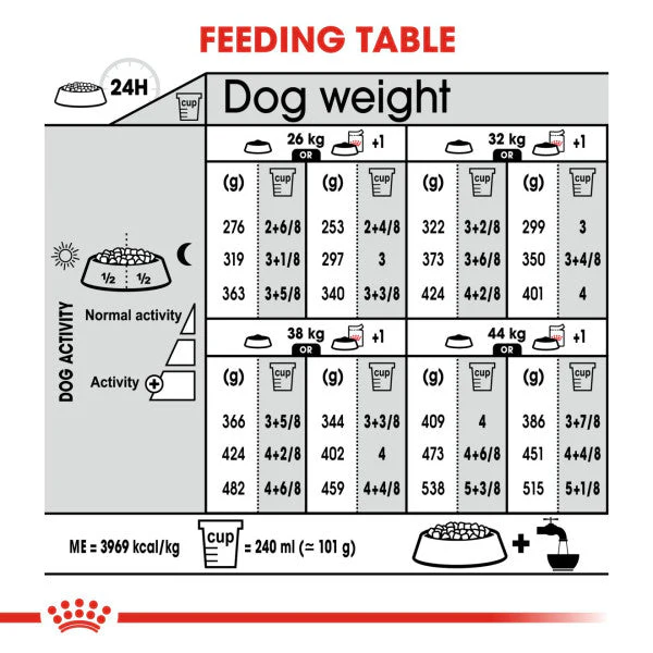 Royal Canin Dog - Maxi Dermacomfort 12kg - Image 2