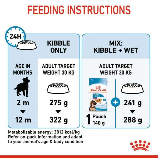 Royal Canin Dog - Maxi Puppy 15kg - Image 2